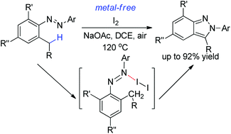 Graphical abstract: I2-Mediated 2H-indazole synthesis via halogen-bond-assisted benzyl C–H functionalization