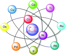 Graphical abstract: Transition metal catalysis—a unique road map in the stereoselective synthesis of 1,3-polyols