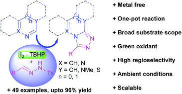 Graphical abstract: I2-TBHP-catalyzed one-pot highly efficient synthesis of 4,3-fused 1,2,4-triazoles from N-tosylhydrazones and aromatic N-heterocycles via intermolecular formal 1,3-dipolar cycloaddition
