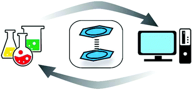 Graphical abstract: Synergy between experimental and computational studies of aromatic stacking interactions