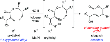 Graphical abstract: Hydrogen bonding-promoted efficient Ru-catalyzed ring-closing metathesis of demanding homoallyl 2-(hydroxymethyl)acrylates
