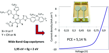 Graphical abstract: Synthesis, optoelectronic properties and photovoltaic performances of wide band-gap copolymers based on dibenzosilole and quinoxaline units, rivals to P3HT