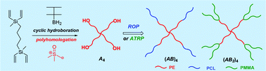Graphical abstract: Well-defined 4-arm stars with hydroxy-terminated polyethylene, polyethylene-b-polycaprolactone and polyethylene-b-(polymethyl methacrylate)2 arms