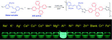Graphical abstract: Anionic conjugated polytriazole: direct preparation, aggregation-enhanced emission, and highly efficient Al3+ sensing