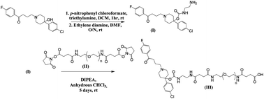 Graphical abstract: A novel PEG–haloperidol conjugate with a non-degradable linker shows the feasibility of using polymer–drug conjugates in a non-prodrug fashion