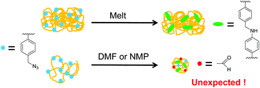 Graphical abstract: An unexpected route to aldehyde-decorated single-chain nanoparticles from azides