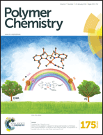 Graphical abstract: Inside front cover