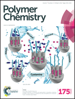 Graphical abstract: Front cover