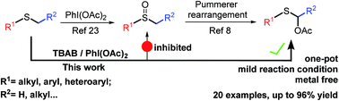 Graphical abstract: Direct α-acyloxylation of organic sulfides with the hypervalent (diacyloxyiodo)benzene/tetra-n-butylammonium bromide (TBAB) reagent combination