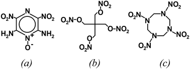 Graphical abstract: Characterisation of the impact response of energetic materials: observation of a low-level reaction in 2,6-diamino-3,5-dinitropyrazine-1-oxide (LLM-105)