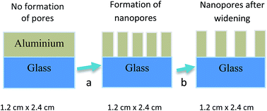 Graphical abstract: Infiltration of VOPcPhO into porous alumina template grown by in situ method