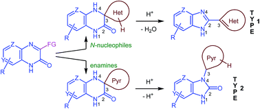 Graphical abstract: Recent advances in the synthesis of benzimidazol(on)es via rearrangements of quinoxalin(on)es