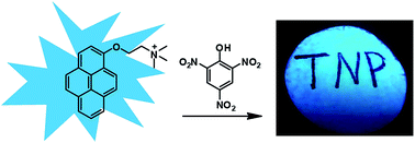 Graphical abstract: Selective and sensitive detection of picric acid based on a water-soluble fluorescent probe