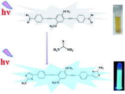 Graphical abstract: A novel fluorescence probe based on p-acid-Br and its application in thiourea detection