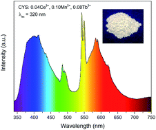 Graphical abstract: Luminescence and energy transfer in a color tunable CaY4(SiO4)3O:Ce3+, Mn2+, Tb3+ phosphor for application in white LEDs