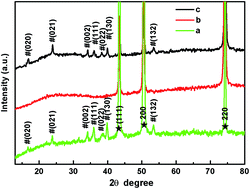 Graphical abstract: Hierarchical Cu/Cu(OH)2 nanorod arrays grown on Cu foam as a high-performance 3D self-supported electrode for enzyme-free glucose sensing