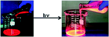 Graphical abstract: Tuning the photophysical properties of BODIPY dyes through extended aromatic pyrroles