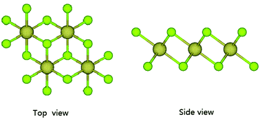 Graphical abstract: Biaxial strain tuned thermoelectric properties in monolayer PtSe2