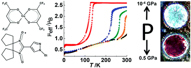 Graphical abstract: Cu(ii) complex with nitronyl nitroxide whose paramagnetism is suppressed by temperature decrease and/or pressure increase