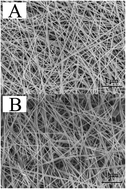 Graphical abstract: Hydrophobic silver nanowire membrane for swabbing extraction and in situ SERS detection of polycyclic aromatic hydrocarbons on toys