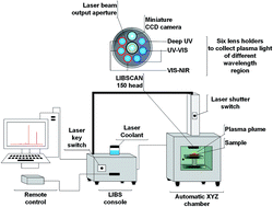 Graphical abstract: Laser induced breakdown spectroscopy for quantification of sodium and potassium in minced beef: a potential technique for detecting beef kidney adulteration