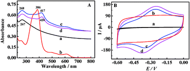 Graphical abstract: An ultrasensitive electrochemiluminescent d-alanine biosensor based on the synergetic catalysis of a hemin-functionalized composite and gold–platinum nanowires