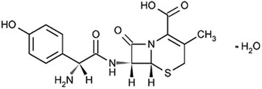 Graphical abstract: Rapid stability-indicative turbidimetric assay to determine the potency of cefadroxil monohydrate capsules