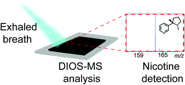 Graphical abstract: Rapid detection of nicotine from breath using desorption ionisation on porous silicon