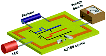 Graphical abstract: Metal-coated thermosalient crystals as electrical fuses