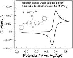 Graphical abstract: Metal-free redox active deep eutectic solvents