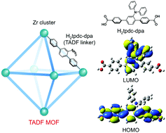 Graphical abstract: Thermally activated delayed fluorescence of a Zr-based metal–organic framework