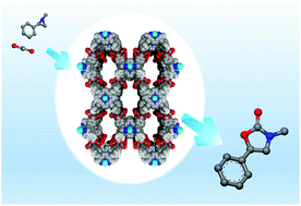 Graphical abstract: A metal–metalloporphyrin framework based on an octatopic porphyrin ligand for chemical fixation of CO2 with aziridines