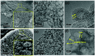 Graphical abstract: Low-surface-area nitrogen doped carbon nanomaterials for advanced sodium ion batteries
