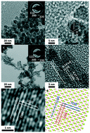 Graphical abstract: Growth mechanism of ceria nanorods by precipitation at room temperature and morphology-dependent photocatalytic performance