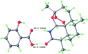 Graphical abstract: 11-Azaartemisinin cocrystals with preserved lactam : acid heterosynthons