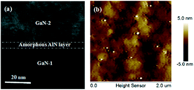 Graphical abstract: Design and epitaxial growth of quality-enhanced crack-free GaN films on AlN/Al heterostructures and their nucleation mechanism