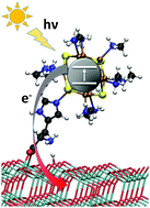 Graphical abstract: Effects of the capping ligands, linkers and oxide surface on the electron injection mechanism of copper sulfide quantum dot-sensitized solar cells