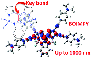 Graphical abstract: Investigating the optical properties of BOIMPY dyes using ab initio tools