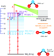 Graphical abstract: Spectral dependence of photoemission in multiphoton ionization of NO2 by femtosecond pulses in the 375–430 nm range