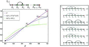 Graphical abstract: On the role of topology in regulating transcriptional cascades