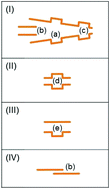 Graphical abstract: Molecular studies of Cs adsorption sites in inorganic layered materials: the influence of solution concentration