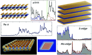 Graphical abstract: Electronic and optical properties of nanostructured MoS2 materials: influence of reduced spatial dimensions and edge effects