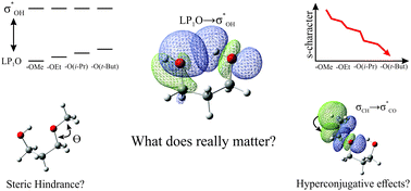 Graphical abstract: Trends of intramolecular hydrogen bonding in substituted alcohols: a deeper investigation