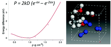 Graphical abstract: Vibrational spectra and physico-chemical properties of astrophysical analogs