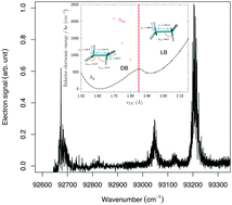 Graphical abstract: Structure and dynamics of the radical cation of ethane arising from the Jahn–Teller and pseudo-Jahn–Teller effects