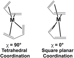 Graphical abstract: Butadiene as a ligand in open sandwich compounds