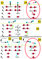 Graphical abstract: Multi-channel dynamics in high harmonic generation of aligned CO2: ab initio analysis with time-dependent B-spline algebraic diagrammatic construction