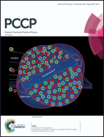 Graphical abstract: Inside front cover