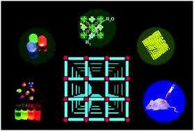 Graphical abstract: Photonic functional metal–organic frameworks