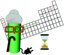 Graphical abstract: Understanding ageing in Li-ion batteries: a chemical issue